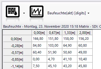 Schimmelbegutachtung in Bad Staffelstein